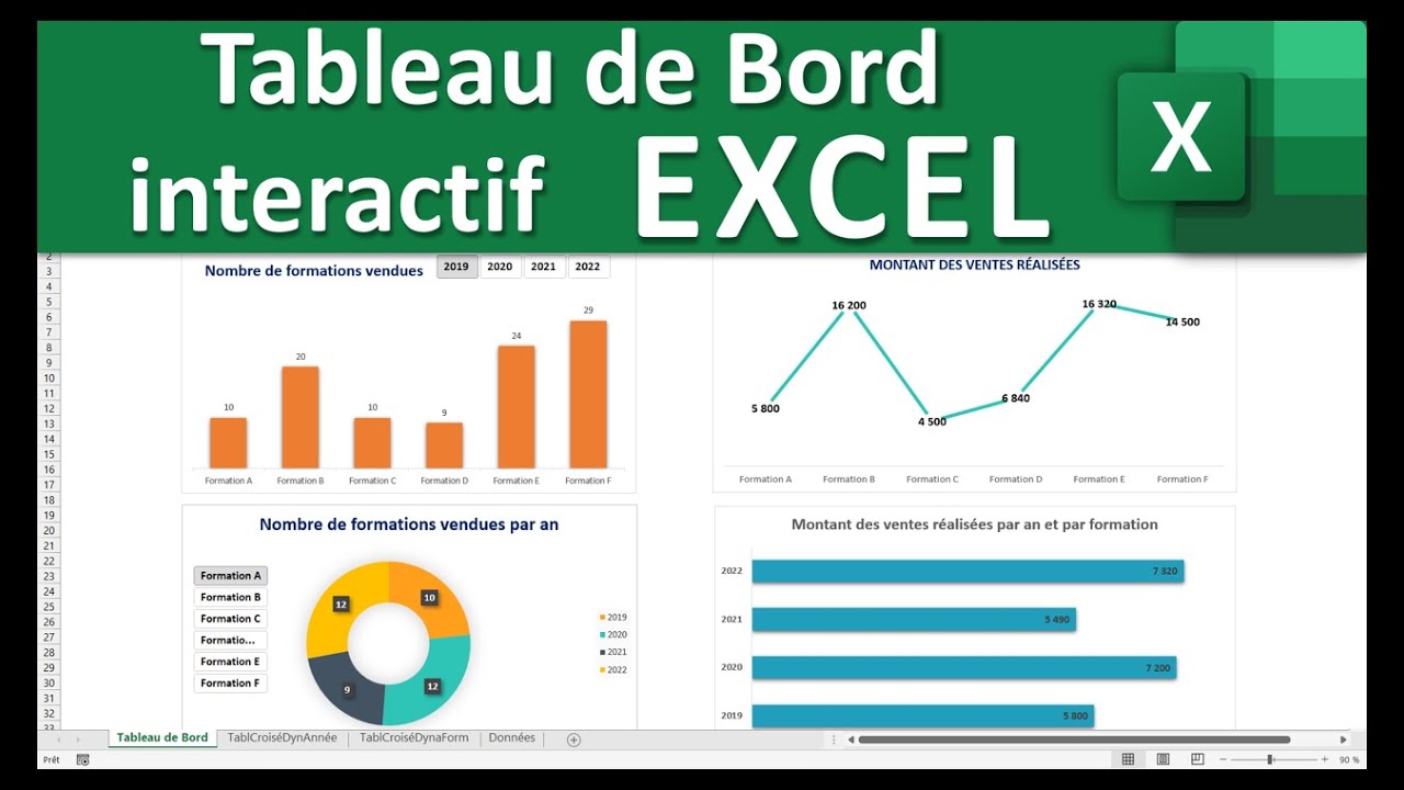 Créer Un Tableau De Bord Sur Excel Interactif Que Vous Pouvez ...