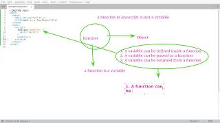 Javascript Function In Depth Part 1