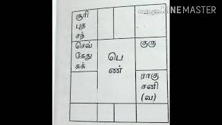 இரண்டாவது திருமணம் உண்டா