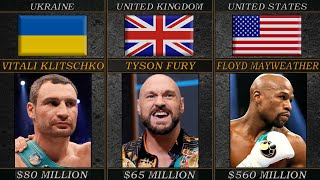 Top Richest Boxers 2023