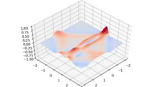2D wave animation (generated by matplotlib)