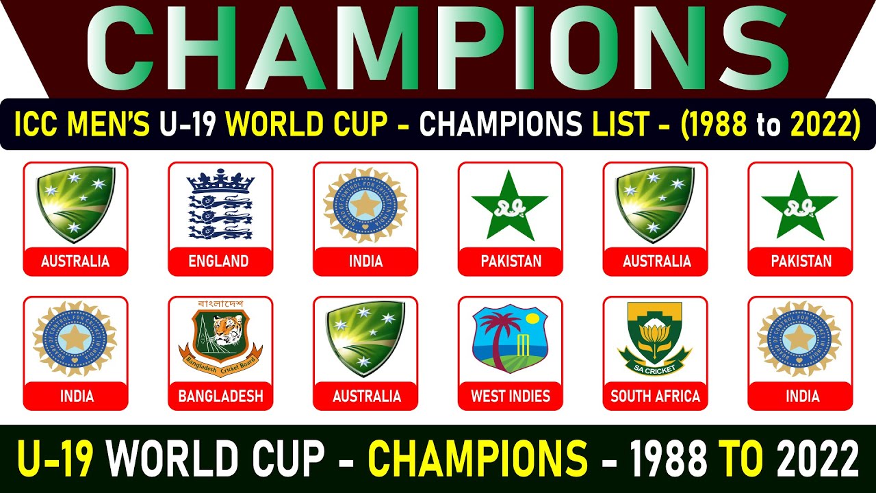 Champions | ICC Men's U19 World Cup | 1988 To 2022 | All Time Champions ...