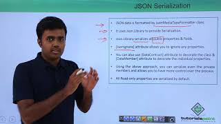 REST API - JSON Serialization