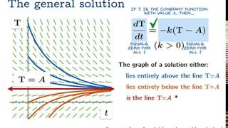 Newton's law of cooling