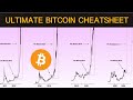 The Ultimate Bitcoin Cheatsheet For 2024 and 2025