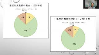 研究員ZOOMゼミ　「別府のGENSENを探るー別府市の源泉の推移ー」