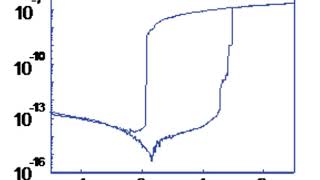 Resistive random-access memory | Wikipedia audio article
