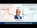Battery Stocks Failing After New Highs: 30:30 List Reveals The 50-Day MA Extension Rule