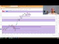 ICT Silver Bullet S&P live trading session - no trade