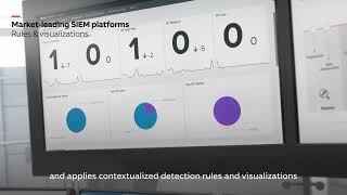 ABB Ability™ Cyber Security Event Monitoring: Situational awareness for cyber threats
