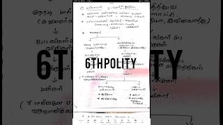 🎯📌6TH POLITY  FULL NOTES #VTNPSC MOTIVATION 📚💯#SELF MOTIVATION 🖋️#BHARATHI TNPSC   📖