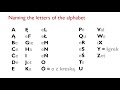 polish alphabet names of the letters