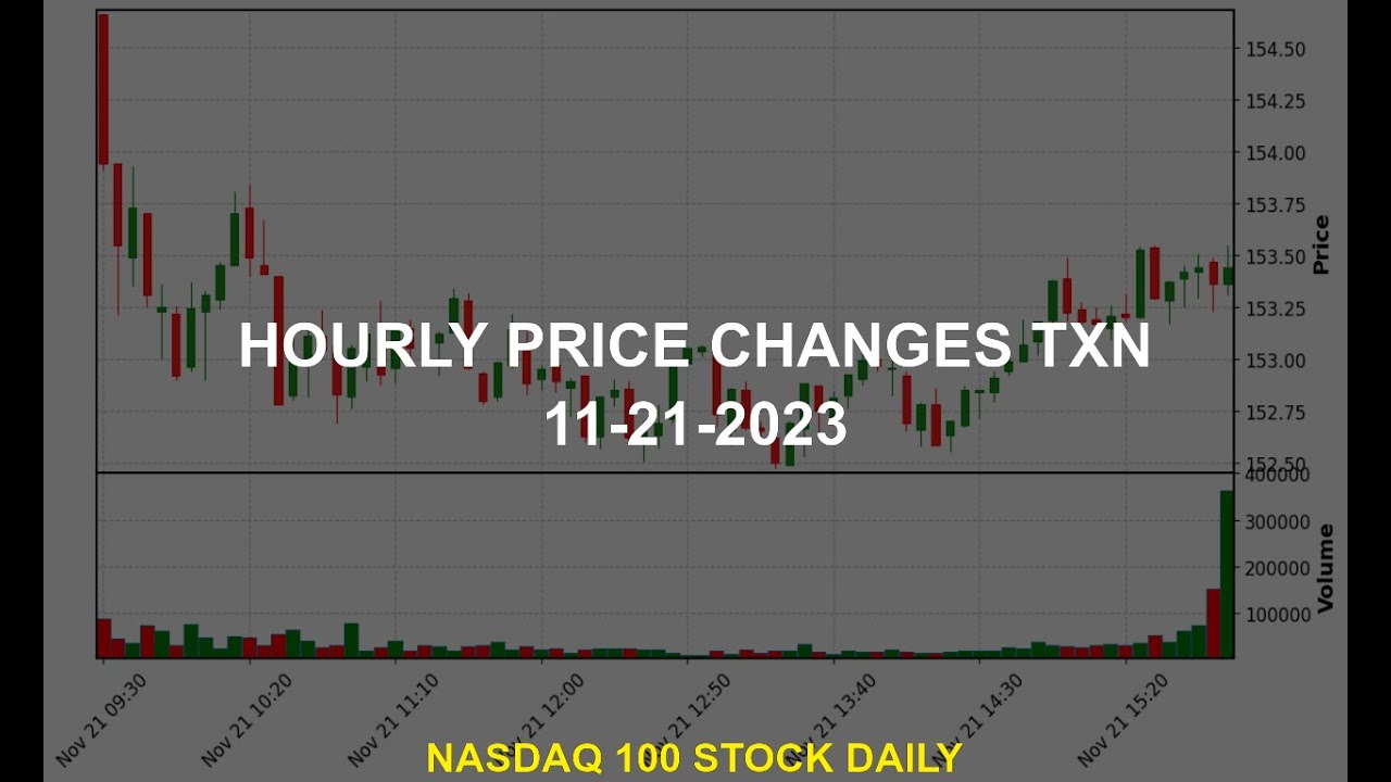 Texas Instruments Incorporated TXN Stock Price Analysis Today - YouTube