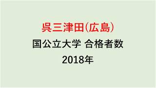 呉三津田高校　大学合格者数　2018年【グラフでわかる】