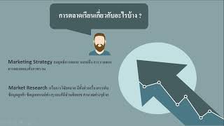 แนะนำการเรียนต่อปวช.สาขาการตลาด วิทยาลัยเทคโนโลยีฐานเทคโนโลยี