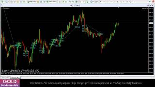 Live Gold (XAUUSD) Trading & Technical Analysis - My Gold Trading Strategy