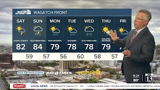 The weekend weather outlook in Utah