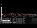 【MIDI Full Cover】 Marshmello & Anne-Marie - FRIENDS | MIDI CUBE