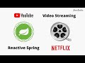 Spring Boot WebFlux - Video Streaming Example | JavaTechie