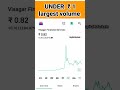 penny stocks under rs 1 share under 1 rupees pennystocks pennyshare