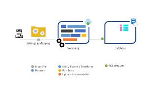 Design Animated Flow Diagrams