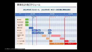 ＳＩＰ「スマート物流サービス」シンポジウム2022　医療機器