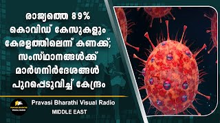 രാജ്യത്തെ 89% കൊവിഡ് കേസുകളും കേരളത്തിലെന്ന് കണക്ക്