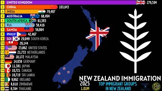 TOP 20 IMMIGRANT GROUPS IN NEW ZEALAND