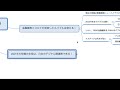 2021年に株価大暴落が起こる？？バイデン時代の「最強」投資戦略をわかりやすく解説！