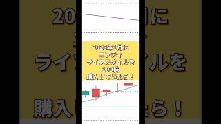 2023年1月にニフティライフスタイルを100株購入していたら！