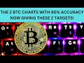 THE 2 BTC CHARTS WITH 80% ACCURACY NOW GIVING THESE 2 TARGETS! PAY ATTENTION!