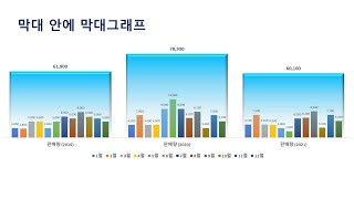 헐! 막대그래프 안에 막대그래프 만들기 (2분 48초, No 함수) - 엑셀 기초 - 엑셀 배우기 - 엑셀 그래프 - 엑셀 막대 그래프 만들기