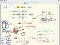 Tutorial Java Collections 2 - HashMap