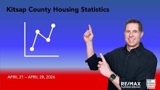 2026 04 28 Kitsap County Housing Statistics