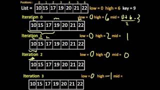 Binary Search Intuition
