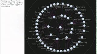 JavaScript InfoVis Toolkit - RGraph DnD