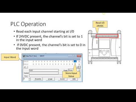 What is the correct PLC operation order?