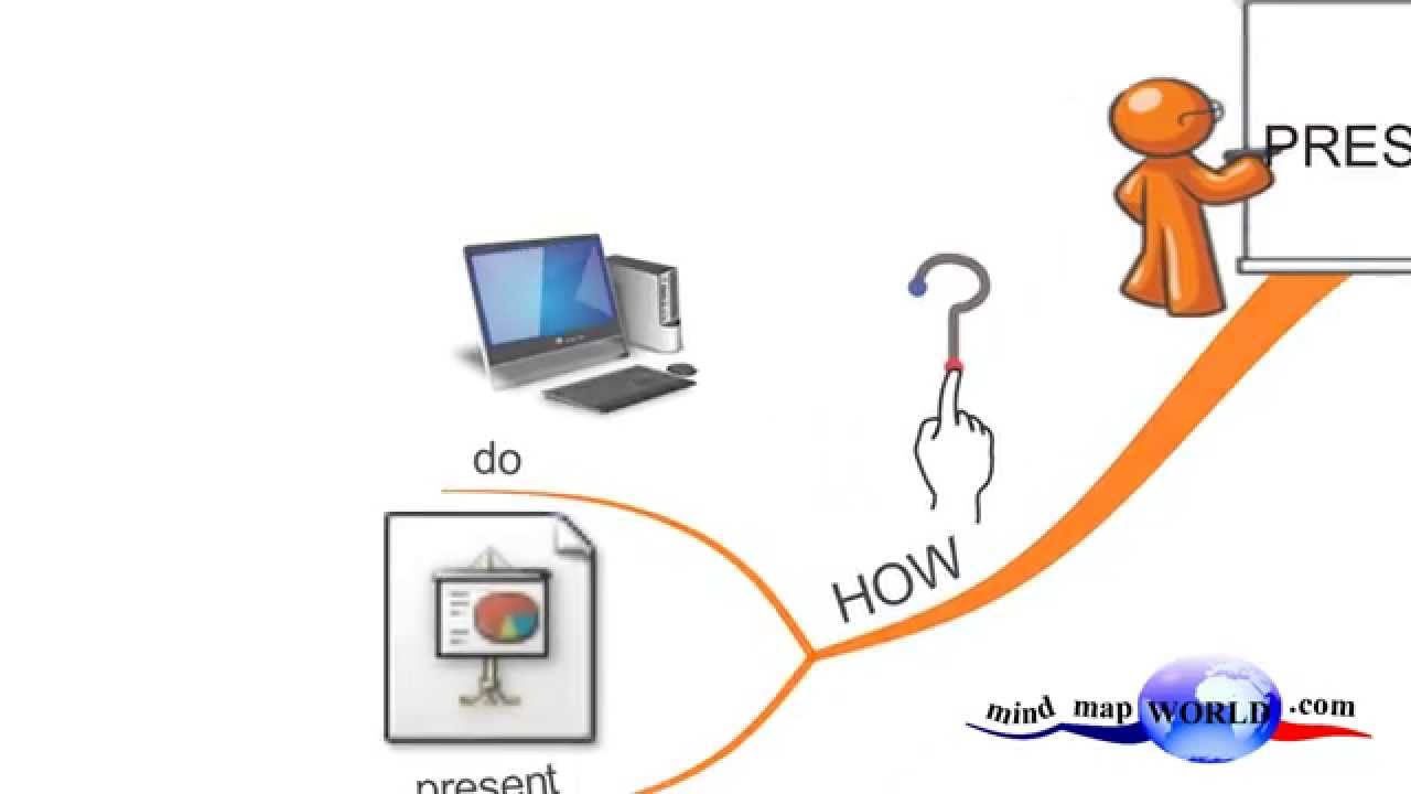 Imindmap Presentation Youtube