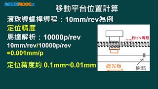 實務精密機械控制_許東亞_精密機械控制理論_5.位置檢測與控制_5.1 位置控制與系統架構