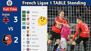 Latest Ligue 1 Standings 2023-2024