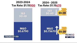 Frenship ISD reveals new bond proposal