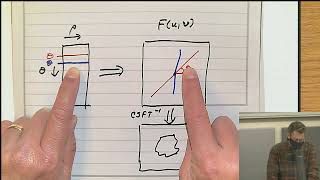 Digital Image Processing I-Session 8
