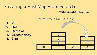 Implementing Your Own HashMap (Explanation + Code)