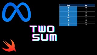 Swift Leetcode 1 Two Sum Breakdown (Animated & Simple)