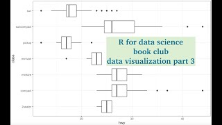 Data visualization with ggplot2 part 3 | stacked bar plot| themes|R for data science book club