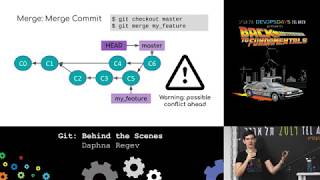 git: Behind the Scenes - Daphna Regev