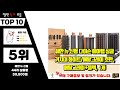 광고 다이슨거치대 제품 선호도가 좋은 소개해요 추천 top10