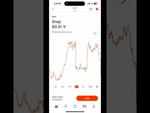 $8,000 Robinhood Portfolio Update (August 2024) Investing in Stocks for Beginners | #SNAP Stock -27%