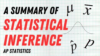 Statistical Inference Summary Review AP Statistics