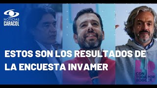 Encuesta Invamer a un mes de elecciones: Bolívar perdería en segunda vuelta frente a Galán y Oviedo